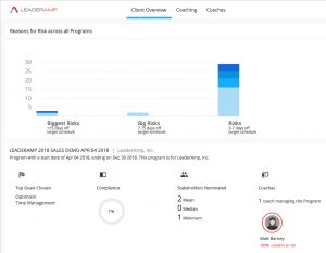 industry leading professional development